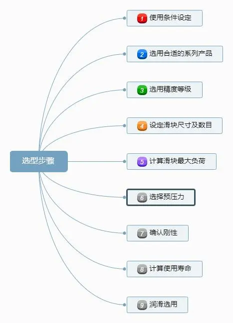 選型步驟.jpg