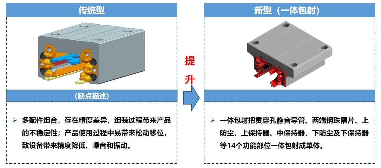 滑座一體包射優(yōu)勢